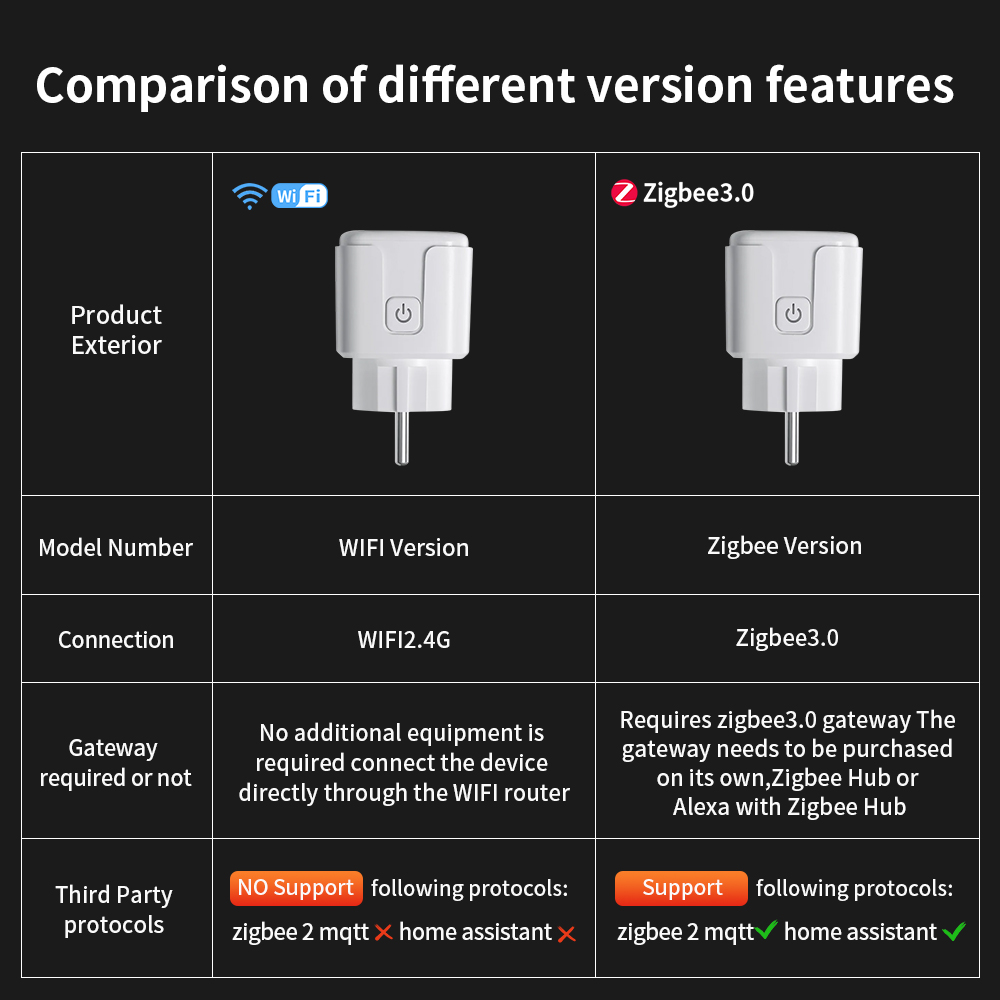 Tuya WIFI Smart Socket EU 16A/ - Outdoor Power Outlet Wifi recensie en prijs