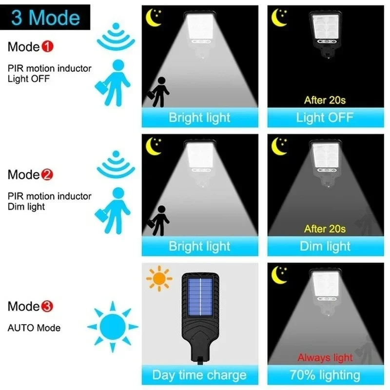 Krachtige LED Solar Outdoor Le - Outdoor Power Garage recensie en prijs