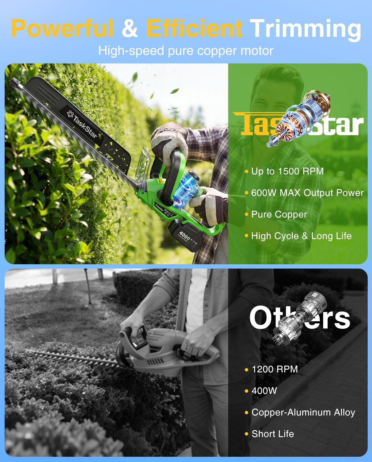 TaskStar 22 inch elektrische h - Lawn Mower Battery recensie en prijs