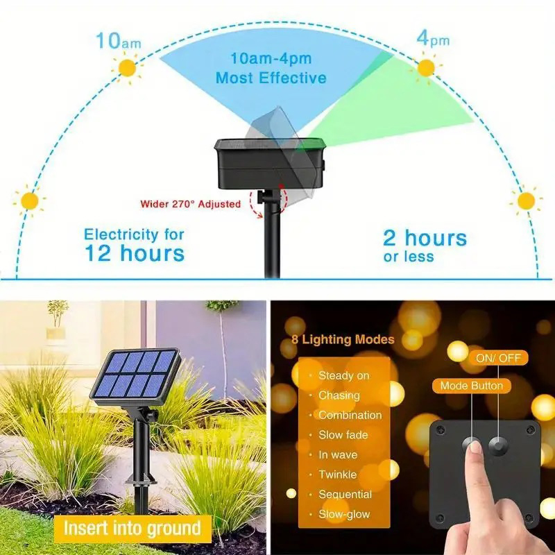 1 stks Solar LED Lichtslingers - Outdoor Power Outlet Solar recensie en prijs