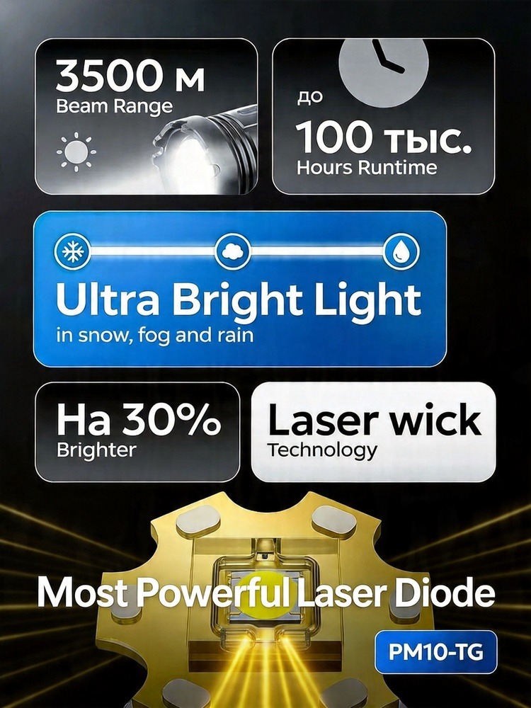 Laser Handheld Zaklamp Oplaadb - Outdoor Power Usb recensie en prijs