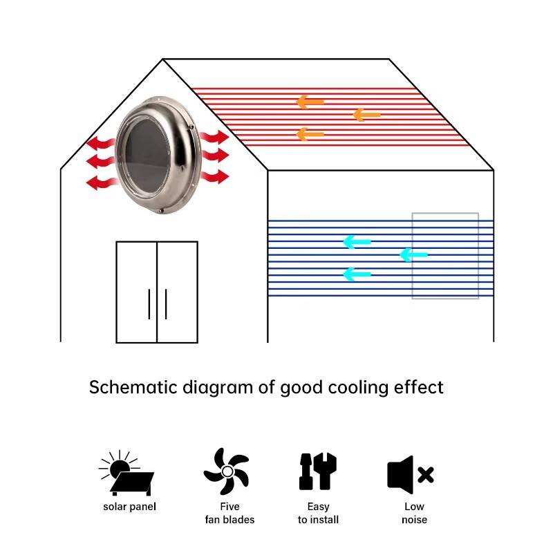 Op zonne-energie werkende rond - Outdoor Power Vent recensie en prijs
